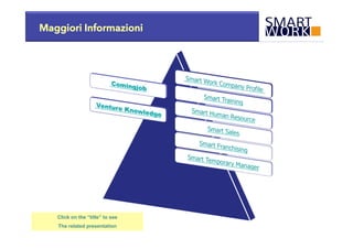 Maggiori Informazioni

Click on the “title” to see
The related presentation

 