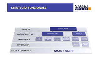 STRUTTURA FUNZIONALE

SMART SALES

 