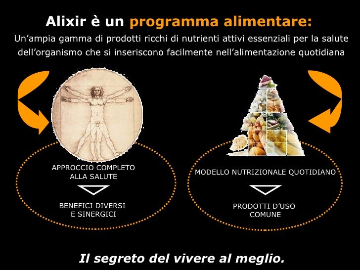 Alixir - Comunicazione ed Incontro con i blogger slideshare