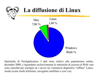 La diffusione di Linux Statistiche di NetApplication. I dati sono relativi alla popolazione online, dicembre 2008, e riguardano esclusivamente le statistiche di accesso al Web: non sono calcolati per esempio né i server né i numerosi dispositivi “offline” Linux-inside (come molti telefonini, navigatori satellitari e così via).  
