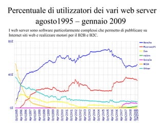 Percentuale di utilizzatori dei vari web server agosto1995 – gennaio 2009   I web server sono software particolarmente complessi che permetto di pubblicare su Internet siti web e realizzare motori per il B2B e B2C. 