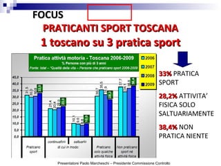 FOCUSFOCUS
PRATICANTI SPORT TOSCANAPRATICANTI SPORT TOSCANA
1 toscano su 3 pratica sport1 toscano su 3 pratica sport
33%33% PRATICA
SPORT
28,2%28,2% ATTIVITA’
FISICA SOLO
SALTUARIAMENTE
38,4%38,4% NON
PRATICA NIENTE
Presentatore Paolo Marcheschi – Presidente Commissione Controllo
 