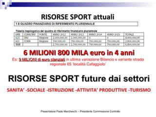6 MILIONI 800 MILA euro in 4 anni6 MILIONI 800 MILA euro in 4 anni
Es: 9 MILIONI di euro stanziati9 MILIONI di euro stanziati in ultima variazione Bilancio x variante strada
regionale 65 ‘località Cafaggiolo’
RISORSE SPORT future dai settoriRISORSE SPORT future dai settori
SANITA’ -SOCIALE -ISTRUZIONE -ATTIVITA’ PRODUTTIVE -TURISMO
RISORSE SPORT attualiRISORSE SPORT attuali
Presentatore Paolo Marcheschi – Presidente Commissione Controllo
 