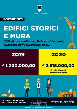 LAPROGRAMMMAZIONE
DEILAVORIPUBBLICI2020
nell'ambitodelPianoTriennale
OperePubbliche2020-22
EDIFICISTORICI
EMURA
1KMdimuraall’anno,PalazzoDiamanti,
GiardinodelleDuchesse,ecc...
dicui€900.000
perrestauromura
2019 2020
INVESTIMENTI
ASSESSORATO AILAVORIPUBBLICI
€1.200.000,00 €2.815.000,00
 