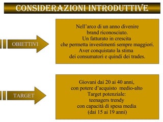 Considerazioni introduttive Nell’arco di un anno divenire brand riconosciuto. Un fatturato in crescita  che permetta investimenti sempre maggiori. Aver conquistato la stima  dei consumatori e quindi dei trades. Giovani dai 20 ai 40 anni,  con potere d’acquisto  medio-alto  Target potenziale:  teenagers trendy  con capacità di spesa media  (dai 15 ai 19 anni) OBIETTIVI TARGET 