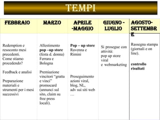 Tempi Febbraio  Marzo   Aprile  -Maggio  Giugno - Luglio    Redemption e resoconto mesi precedenti.  Come stiamo procedendo?    Feedback e analisi    Preparazione materiali e strumenti per i mesi successivi      Allestimento  pop –up store  (festa d. donna)  Ferrara e Bologna    Premiazione vincitori “gratta e vinci” promocard (annunci sul sito, claim su free press locali).      Pop – up store Ravenna e Rimini          Proseguimento azioni viral, blog, NL,  adv sui siti web …   Si prosegue con attività:  pop up store viral  e webmarketing  Rassegna stampa (giornali e on line).  controllo risultati   Agosto- Settembre   