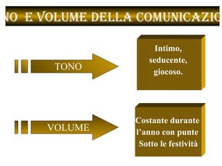 Tono  e volume della comunicazione   Intimo,  seducente,  giocoso.  TONO VOLUME Costante durante  l’anno con punte  Sotto le festività 
