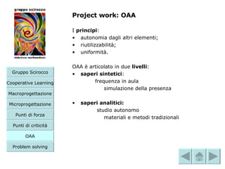 Project work: OAA   I  principi : autonomia dagli altri elementi; riutilizzabilità; uniformità. OAA è articolato in due  livelli : saperi sintetici :  frequenza in aula  simulazione della presenza  saperi analitici:   studio autonomo materiali e metodi tradizionali   Microprogettazione Gruppo Scirocco Cooperative Learning Macroprogettazione Punti di forza Punti di criticità OAA Problem solving 