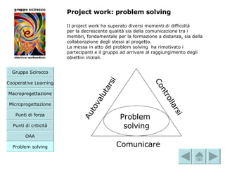 Project work: problem solving Il project work ha superato diversi momenti di difficoltà per la decrescente qualità sia della comunicazione tra i membri, fondamentale per la formazione a distanza, sia della collaborazione degli stessi al progetto. La messa in atto del problem solving  ha rimotivato i partecipanti e il gruppo ad arrivare al raggiungimento degli obiettivi iniziali.  Microprogettazione Gruppo Scirocco Cooperative Learning Macroprogettazione Punti di forza Punti di criticità OAA Problem  solving Controllarsi Comunicare Autovalutarsi Problem solving 