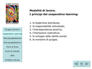 Modalità di lavoro. I principi del cooperative learning: 1. la  leadership distribuita;   2. la  responsabilità individuale; 3. l’ interdipendenza positiva;   4. l’ interazione costruttiva;   5. lo  sviluppo delle abilità sociali; 6. la  revisione di gruppo. Microprogettazione Gruppo Scirocco Cooperative Learning Macroprogettazione Punti di forza Punti di criticità OAA Problem solving 