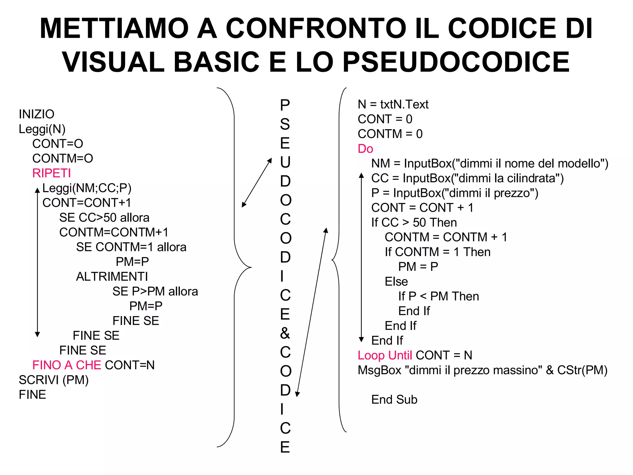 Presentazione Pseudocodice | PPT