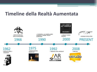 Timeline della Realtà Aumentata
 