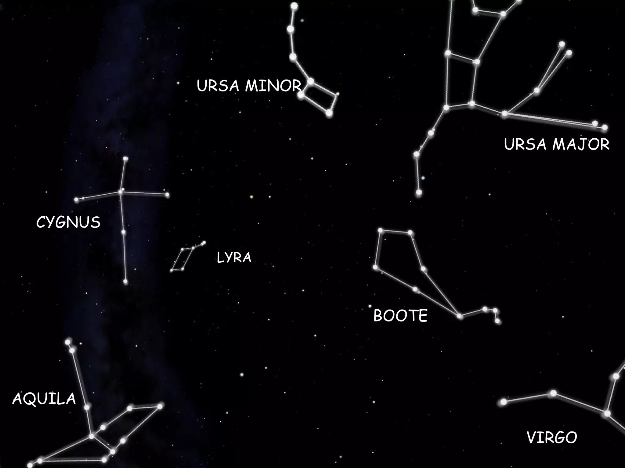 VIRGO BOOTE URSA MAJOR URSA MINOR CYGNUS LYRA AQUILA 