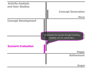 We evaluate the concept through envisioning scenario with the stakeholders. 