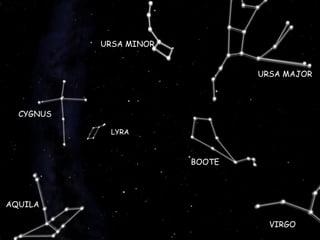 VIRGO BOOTE URSA MAJOR URSA MINOR CYGNUS LYRA AQUILA 