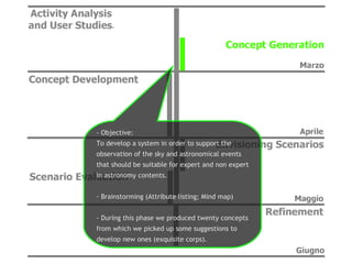 - Objective: To develop a system in order to support the observation of the sky and astronomical events that should be suitable for expert and non expert in astronomy contents. Brainstorming (Attribute listing; Mind map) - During this phase we produced twenty concepts from which we picked up some suggestions to develop new ones (exquisite corps). 