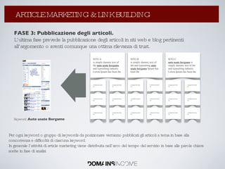 FASE 3: Pubblicazione degli articoli. L’ultima fase prevede la pubblicazione degli articoli in siti web e blog pertinenti all’argomento o aventi comunque una ottima rilevanza di trust. Keyword:  Auto usate Bergamo Per ogni keyword o gruppo di keywords da posizionare verranno pubblicati gli articoli a tema in base alla concorrenza e difficoltà di ciascuna keyword.  In generale l’attività di article marketing viene distribuita nell’arco del tempo del servizio in base alle parole chiave scelte in fase di analisi La Link Popularity: come aumentarla ? ARTICLE MARKETING & LINK BUILDING SITO A is simply dummy text of the  auto usate bergamo  and typesetting industry. Lorem Ipsum has been the SITO B is simply dummy text of the and typesetting  auto usate bergamo   Ipsum has been the SITO C auto usate bergamo   is simply dummy text of the and typesetting industry. Lorem Ipsum has been the m Ipsum has been the m Ipsum has been the m Ipsum has been the m Ipsum has been the m Ipsum has been the m Ipsum has been the m Ipsum has been the m Ipsum has been the m Ipsum has been the m Ipsum has been the m Ipsum has been the m Ipsum has been the m Ipsum has been the m Ipsum has been the m Ipsum has been the m Ipsum has been the m Ipsum has been the m Ipsum has been the 