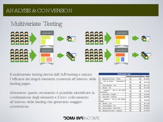 Multivariate Testing Il multivariate testing deriva dall’A/B testing e misura l’efficacia dei singoli elementi contenuti all’interno delle landing pages.  Attraverso questo strumento è possibile identificare la combinazione degli elementi e il loro collocamento all’interno delle landing che generamo maggior conversione. LANDING LANDING LANDING LANDING ANALYSIS & CONVERSION 
