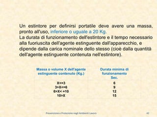 Prevenzione e Protezione negli Ambienti Lavoro
Un estintore per definirsi portatile deve avere una massa,
pronto all'uso, inferiore o uguale a 20 Kg.
La durata di funzionamento dell'estintore e il tempo necessario
alla fuoriuscita dell'agente estinguente dall'apparecchio, e
dipende dalla carica nominale dello stesso (cioè dalla quantità
dell'agente estinguente contenuta nell'estintore).
Massa o volume X dell'agente
estinguente contenuto (Kg.)
Durata minima di
funzionamento
Sec.
X<=3
3>X<=6
6>X< =10
10>X
6
9
12
15
42
 
