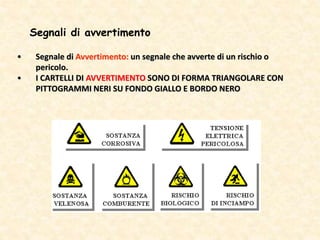 • Segnale di Avvertimento: un segnale che avverte di un rischio o
pericolo.
• I CARTELLI DI AVVERTIMENTO SONO DI FORMA TRIANGOLARE CON
PITTOGRAMMI NERI SU FONDO GIALLO E BORDO NERO
Segnali di avvertimento
 