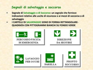 • Segnale di Salvataggio o di Soccorso: un segnale che fornisce
indicazioni relative alle uscite di sicurezza o ai mezzi di soccorso o di
salvataggio
• I CARTELLI DI SALVATAGGIO SONO DI FORMA RETTANGOLARE-
QUADRATA CON PITTOGRAMMI BIANCHI SU FONDO VERDE
Segnali di salvataggio e soccorso
 
