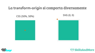 La transform-origin si comporta diversamente
CSS (50%, 50%) SVG (0, 0)
 