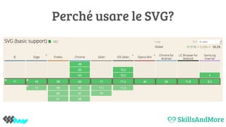Perché usare le SVG?
 