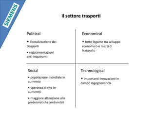sotto l’aspetto ambientale