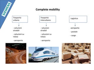  sotto l’aspetto socialeIl settore trasportiPoliticalliberalizzazione dei trasporti