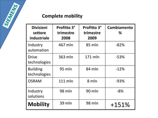  regolamentazioni anti-inquinantiEconomicalforte legame tra sviluppo economico e mezzi di trasportoSocial popolazione mondiale in aumento