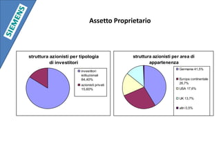Corporate governanceConsiglio di gestione: formato da 8 membri