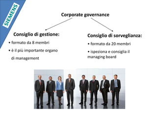  è il più importante organo   di managementConsiglio di sorveglianza: formato da 20 membri
