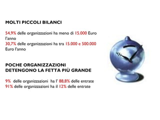 Presentazione Torino 23 04 2008