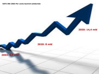 Presentazione Torino 23 04 2008