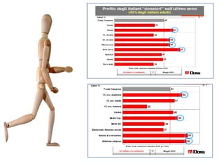 Presentazione Torino 23 04 2008