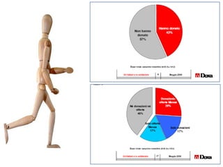 Presentazione Torino 23 04 2008