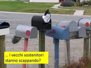 Presentazione Torino 23 04 2008