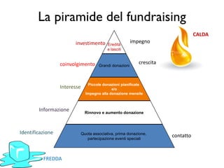 Presentazione Torino 23 04 2008