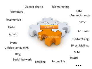 Presentazione Torino 23 04 2008