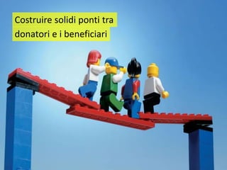 Presentazione Torino 23 04 2008