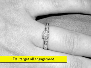 Presentazione Torino 23 04 2008