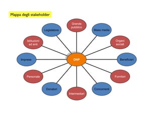 Presentazione Torino 23 04 2008