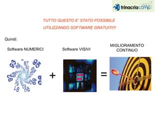 TUTTO QUESTO E’ STATO POSSIBILE  UTILIZZANDO SOFTWARE GRATUITI!!! Quindi: Software NUMERICI Software VISIVI MIGLIORAMENTO CONTINUO + = 