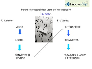 Perchè interessarsi degli utenti del mio weblog?? PERCHE ’: L’utente: VISITA LEGGE CONVERTE O RITORNA “SPARGE LA VOCE”    FEEDBACK COMMENTA INTERAGISCE B) L’utente: 