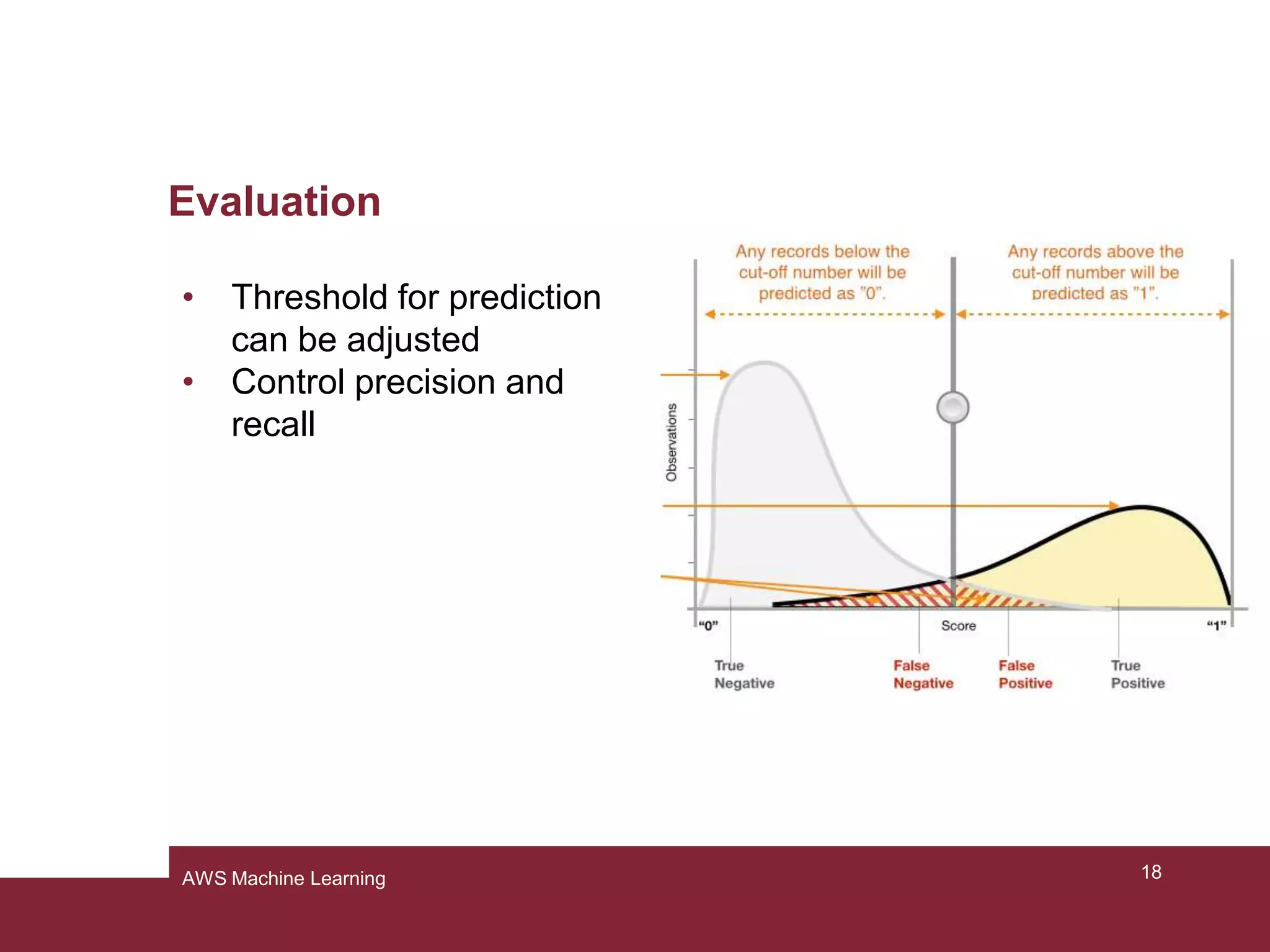 Training and Evaluation Data
• The ML system uses the training data to train
models to see patterns, and uses the evaluation
data to evaluate the predictive quality of the trained
model
• The ML system evaluates predictive performance
by comparing predictions on the evaluation data
set with true values.
18AWS Machine Learning
 