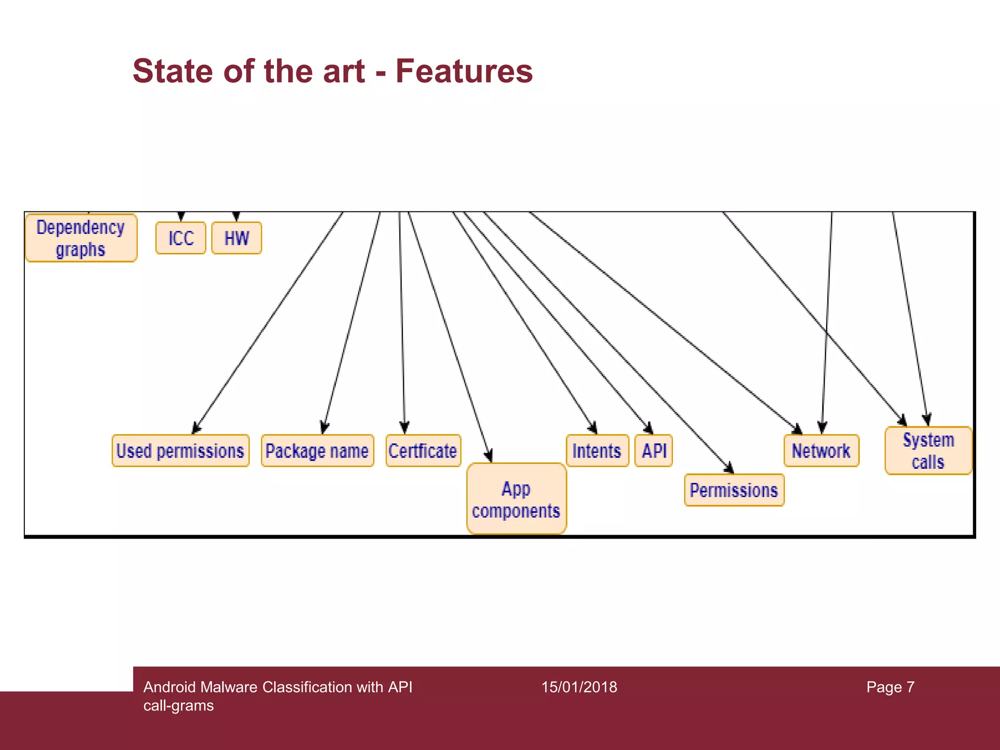 15/01/2018Android Malware Classification with API call-grams Page 7 State of the art - Features 