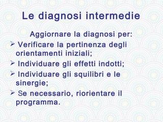 Le diagnosi intermedie
     Aggiornare la diagnosi per:
 Verificare la pertinenza degli
 orientamenti iniziali;
 Individuare gli effetti indotti;
 Individuare gli squilibri e le
 sinergie;
 Se necessario, riorientare il
 programma.
 