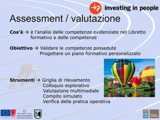 Assessment / valutazione 
Cos’è  è l’analisi delle competenze evidenziate nel Libretto 
formativo e delle competenze 
Obiettivo  Validare le competenze possedute 
Progettare un piano formativo personalizzato 
Strumenti  Griglia di rilevamento 
Colloquio esplorativo 
Valutazione multimediale 
Compito simulato 
Verifica della pratica operativa 
 