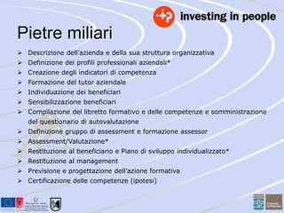 Pietre miliari 
 Descrizione dell’azienda e della sua struttura organizzativa 
 Definizione dei profili professionali aziendali* 
 Creazione degli indicatori di competenza 
 Formazione del tutor aziendale 
 Individuazione dei beneficiari 
 Sensibilizzazione beneficiari 
 Compilazione del libretto formativo e delle competenze e somministrazione 
del questionario di autovalutazione 
 Definizione gruppo di assessment e formazione assessor 
 Assessment/Valutazione* 
 Restituzione al beneficiario e Piano di sviluppo individualizzato* 
 Restituzione al management 
 Previsione e progettazione dell’azione formativa 
 Certificazione delle competenze (ipotesi) 
 