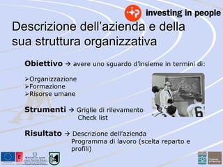 Descrizione dell’azienda e della 
sua struttura organizzativa 
Obiettivo  avere uno sguardo d’insieme in termini di: 
Organizzazione 
Formazione 
Risorse umane 
Strumenti  Griglie di rilevamento 
Check list 
Risultato  Descrizione dell’azienda 
Programma di lavoro (scelta reparto e 
profili) 
 
